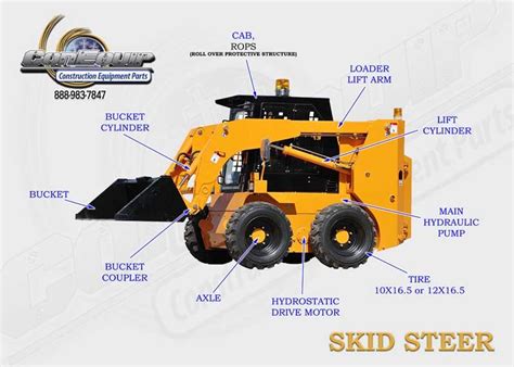 skid steer loader hydraulic controller